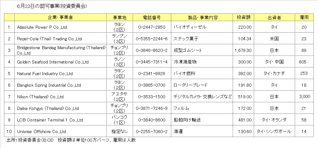 http://www.nikkantb.com/news/090626%20boi.gif