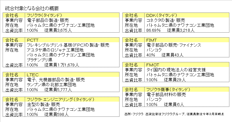 http://www.nikkantb.com/news/090629%20fujikura.gif