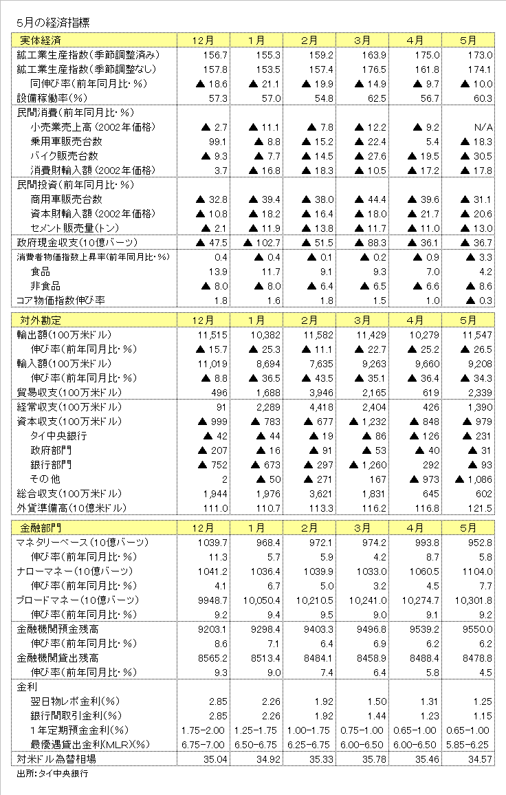 http://www.nikkantb.com/news/090701%20keizaihoukoku.gif