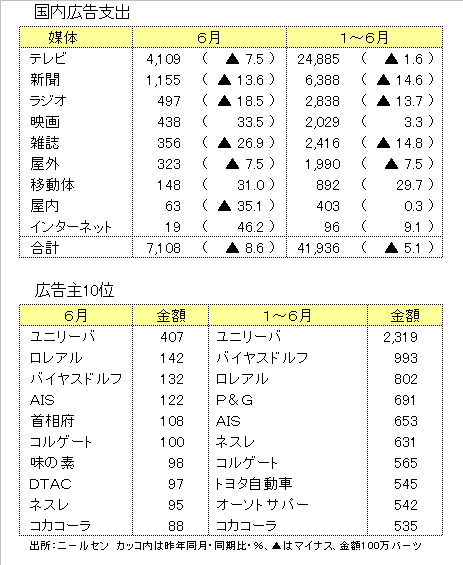 http://www.nikkantb.com/news/090713%20koukokuhi.gif