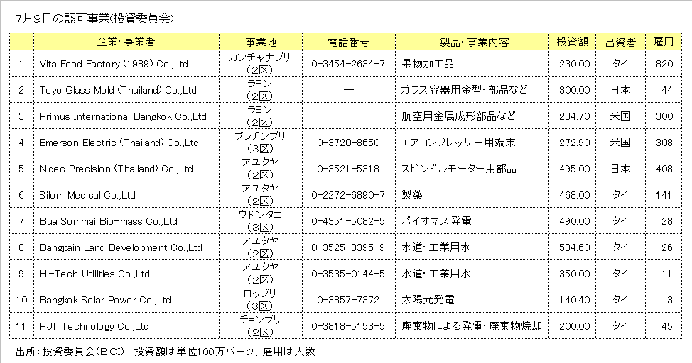http://www.nikkantb.com/news/090714%20boi.gif