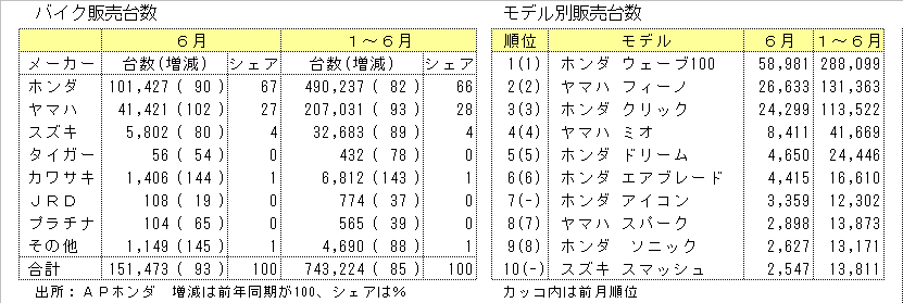 http://www.nikkantb.com/news/090715%20bike%201.gif