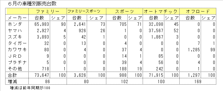 http://www.nikkantb.com/news/090715%20bike2.gif