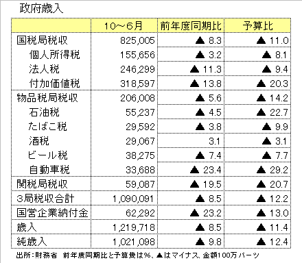 http://www.nikkantb.com/news/090717%20sainyu.gif