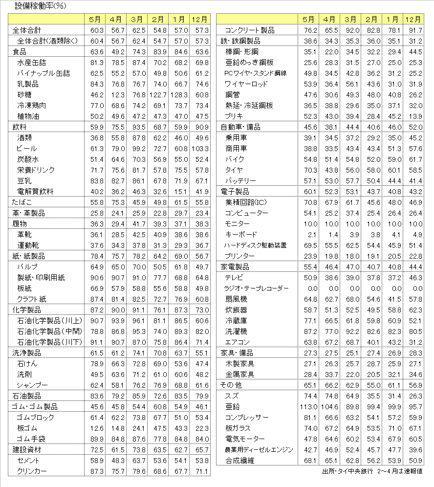 http://www.nikkantb.com/news/09072%20kadouritu.gif