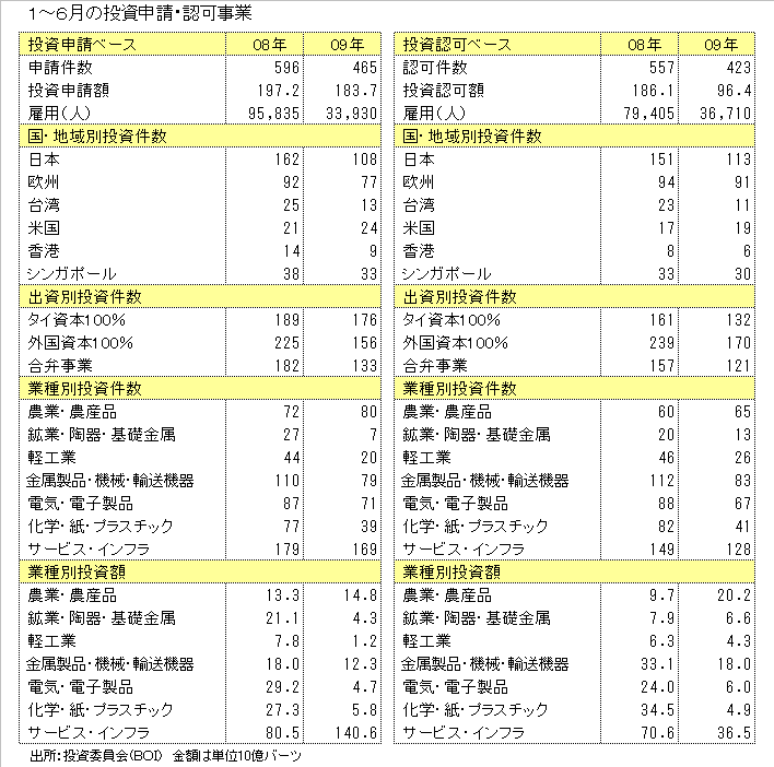 http://www.nikkantb.com/news/090721%20boi.gif