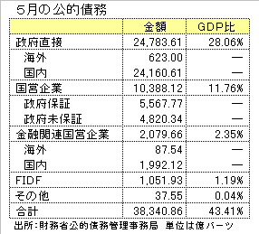 http://www.nikkantb.com/news/090724%20saimu.gif