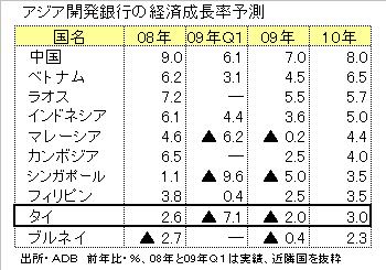 http://www.nikkantb.com/news/090727%20adb.gif