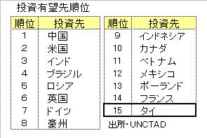 http://www.nikkantb.com/news/090727%20unctad.gif