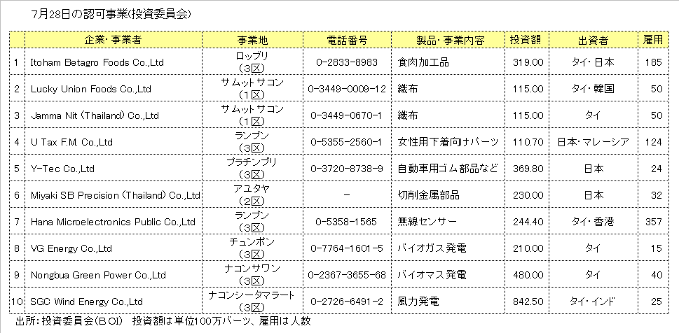 http://www.nikkantb.com/news/090730%20boi.gif