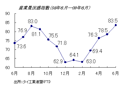 http://www.nikkantb.com/news/090730%20fti.gif