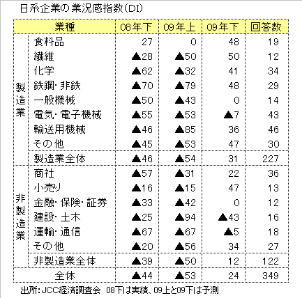 http://www.nikkantb.com/news/090731%20jcc.gif