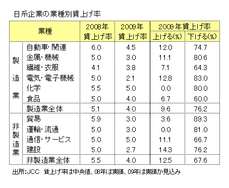 http://www.nikkantb.com/news/090803%20jcc.gif